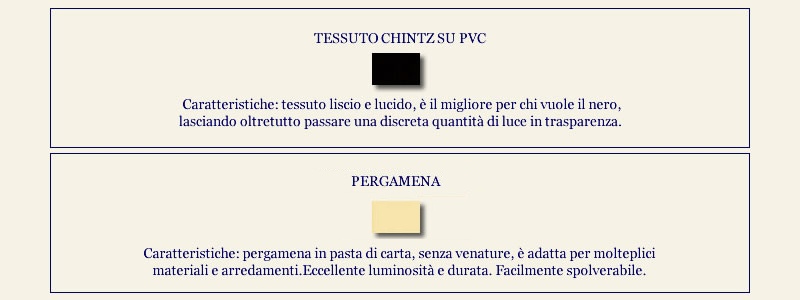 materiali per paralumi